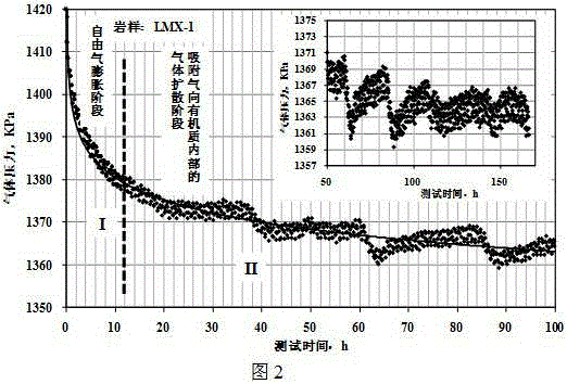 Shale gas reservoir gas diffusion coefficient experiment test method