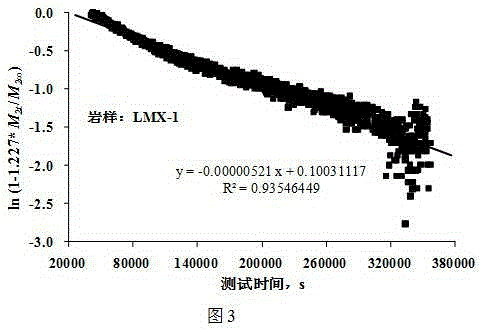 Shale gas reservoir gas diffusion coefficient experiment test method