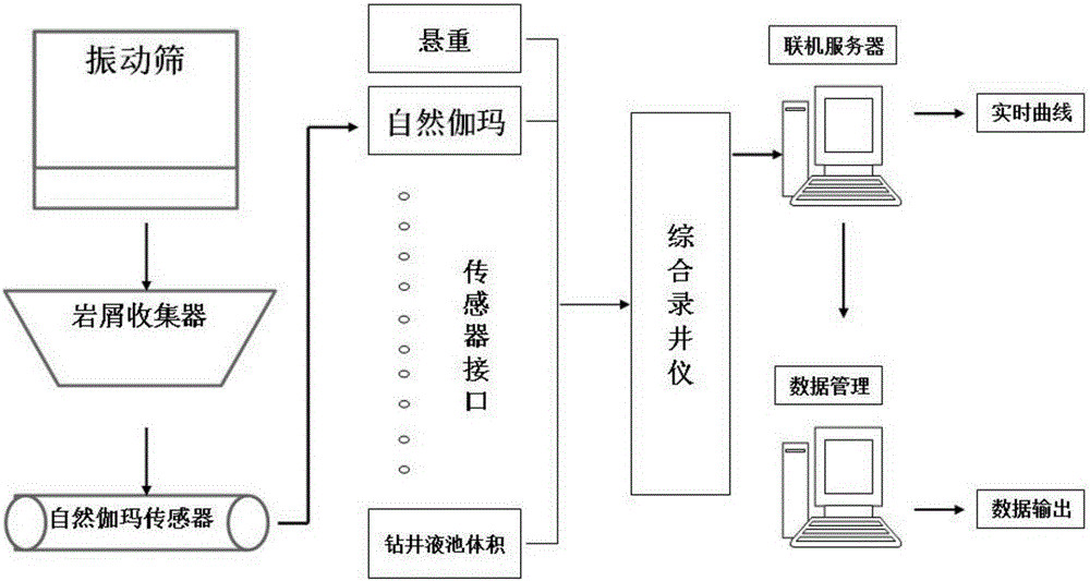 Continuous natural gamma logging while drilling instrument and logging method thereof