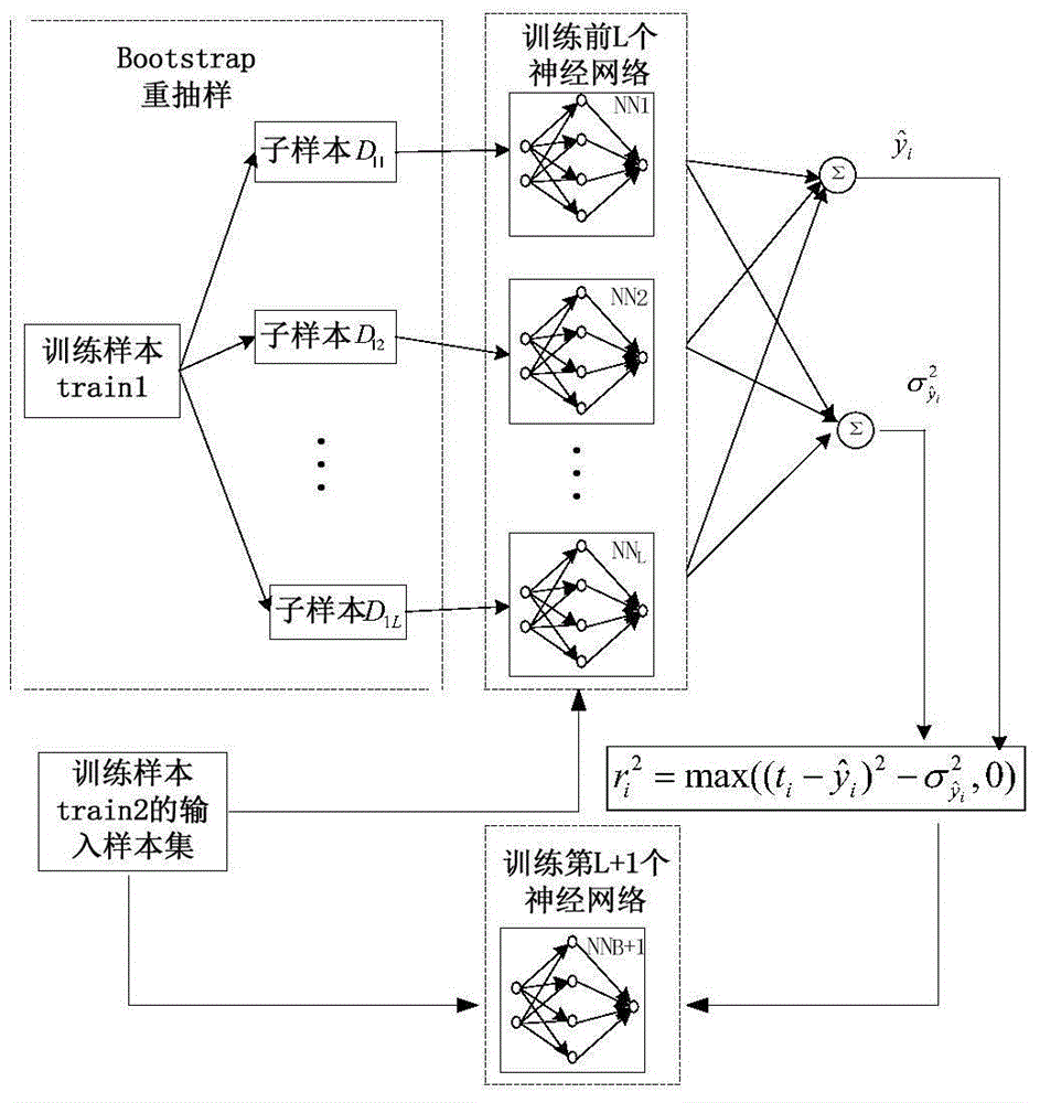 Establishing method and application of two-dimensional prediction model of silicon content in hot metal in blast furnace