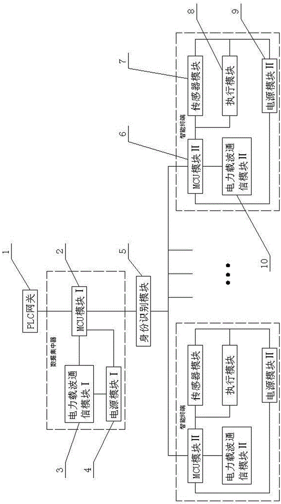 Household electrical appliance intelligent control system based on carrier technology