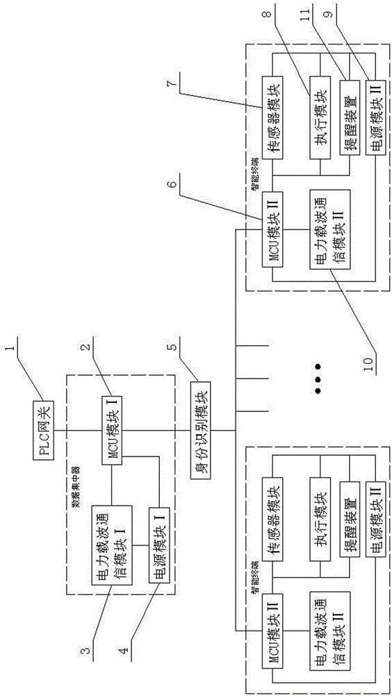 Household electrical appliance intelligent control system based on carrier technology