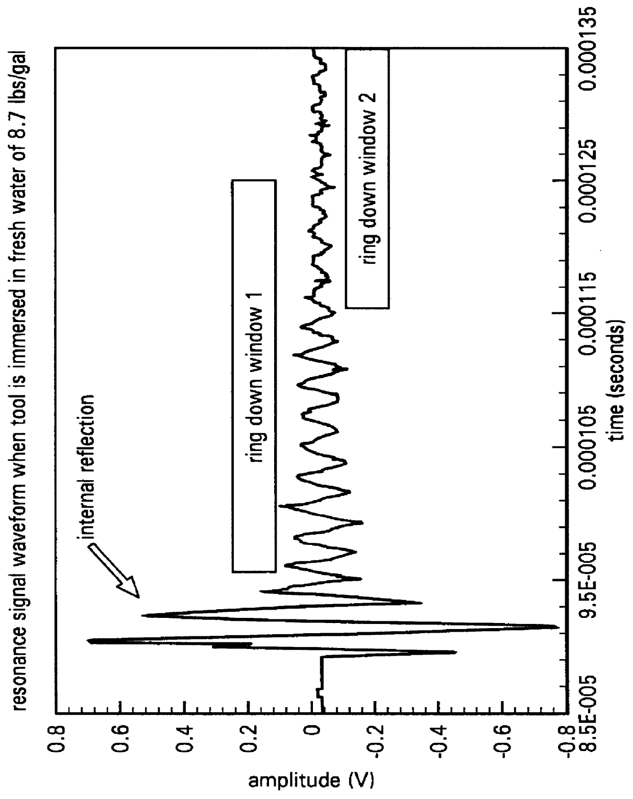 Method and apparatus for acoustic logging of fluid density and wet cement plugs in boreholes