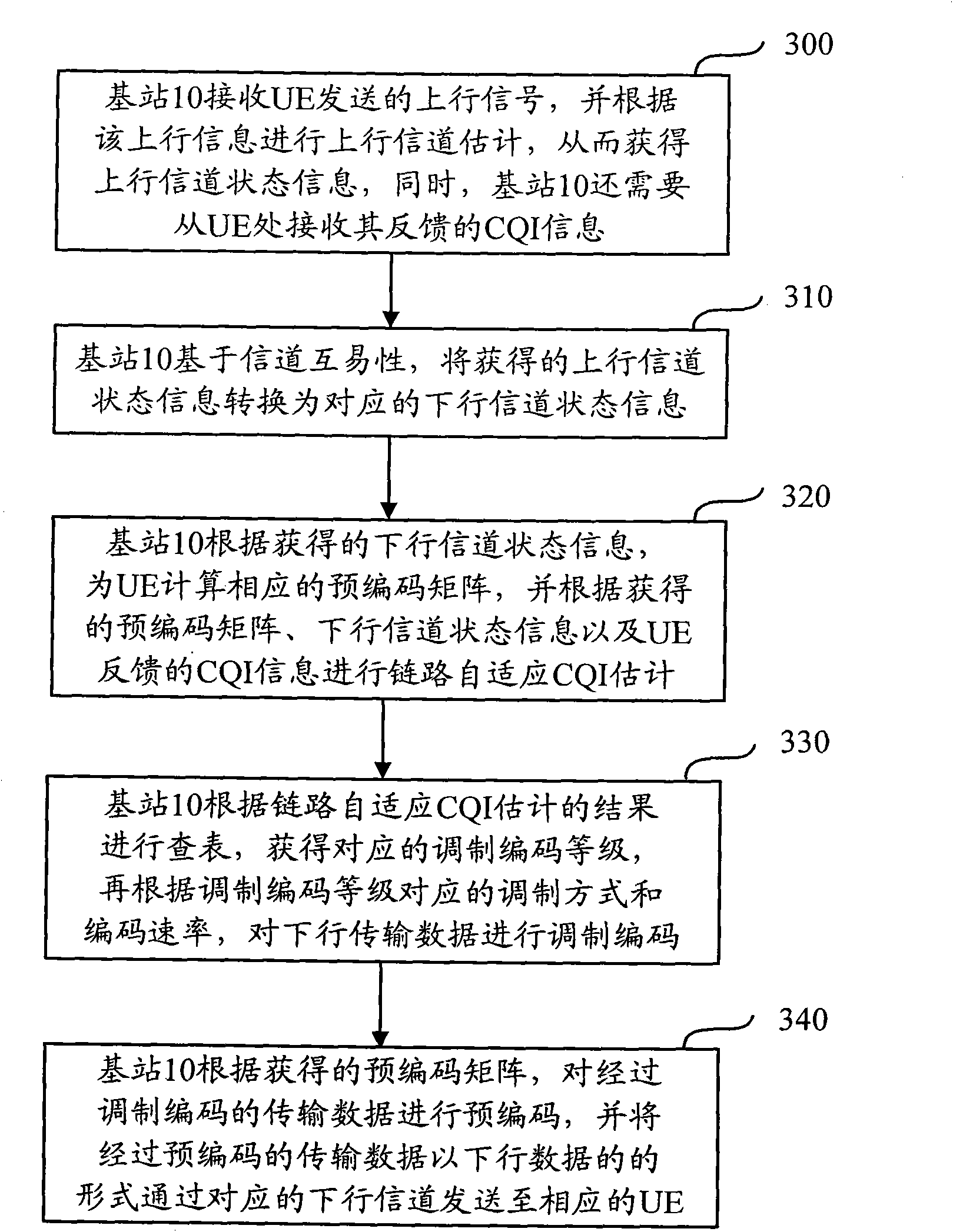 MIMO-based downlink data transmission method, device and system