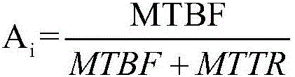 Method of evaluating reliability of offshore converter station