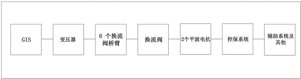 Method of evaluating reliability of offshore converter station