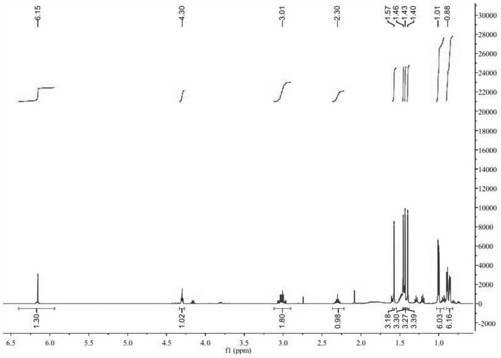 Rapid preparation and application of phloroglucinol derivatives inrhodomyrtus tomentosa fruit