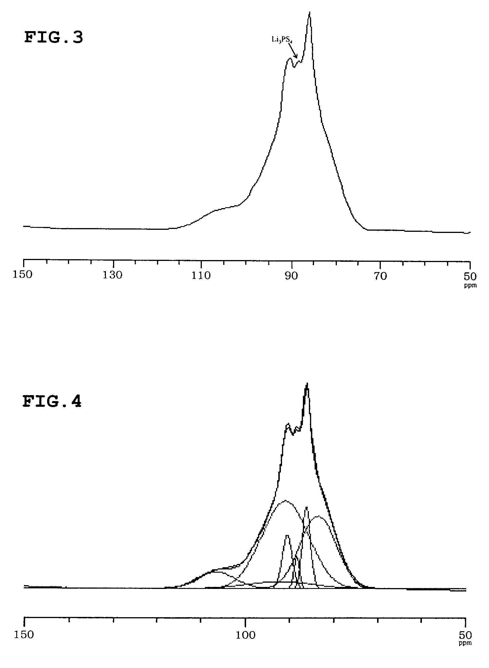 Lithium ion conductive sulfide-based solid electrolyte and all-solid lithium battery using same