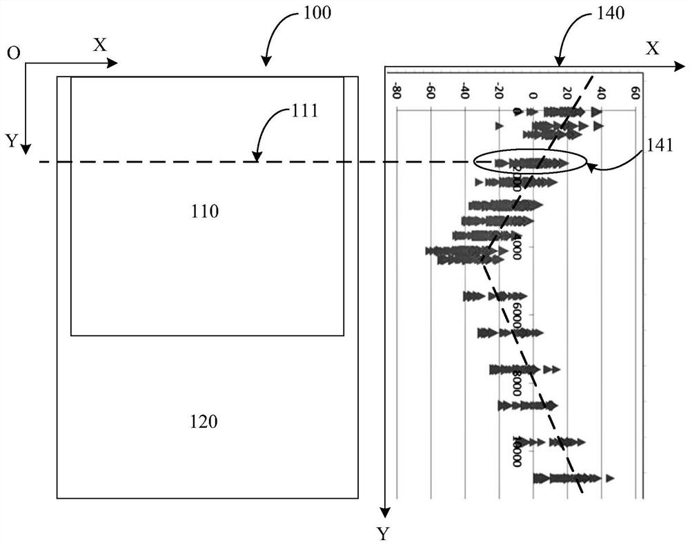 Compensation device and method for overlay deviation in three-dimensional memory exposure system