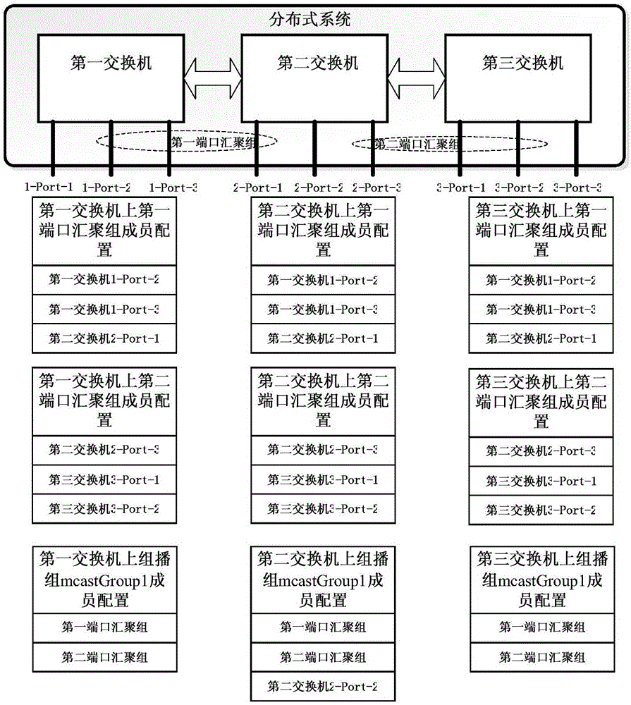 Multicast message processing method and switch chip in distributed link aggregation network