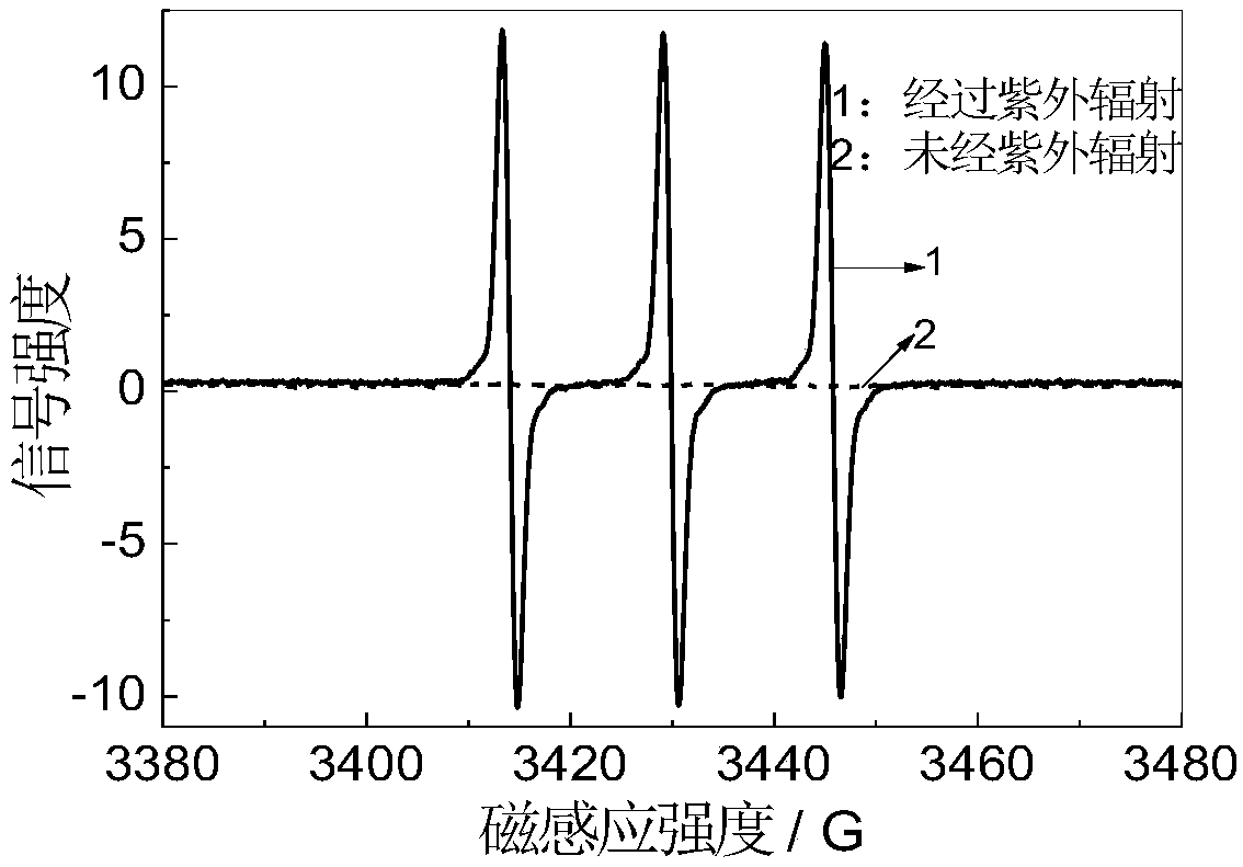 Method for improving luminescence intensity of room temperature phosphorescent material