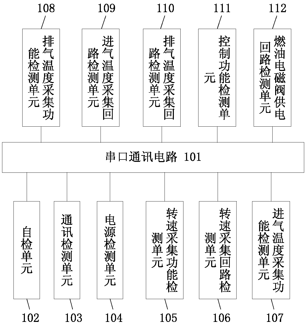 Ground detection device for engine electronic controller