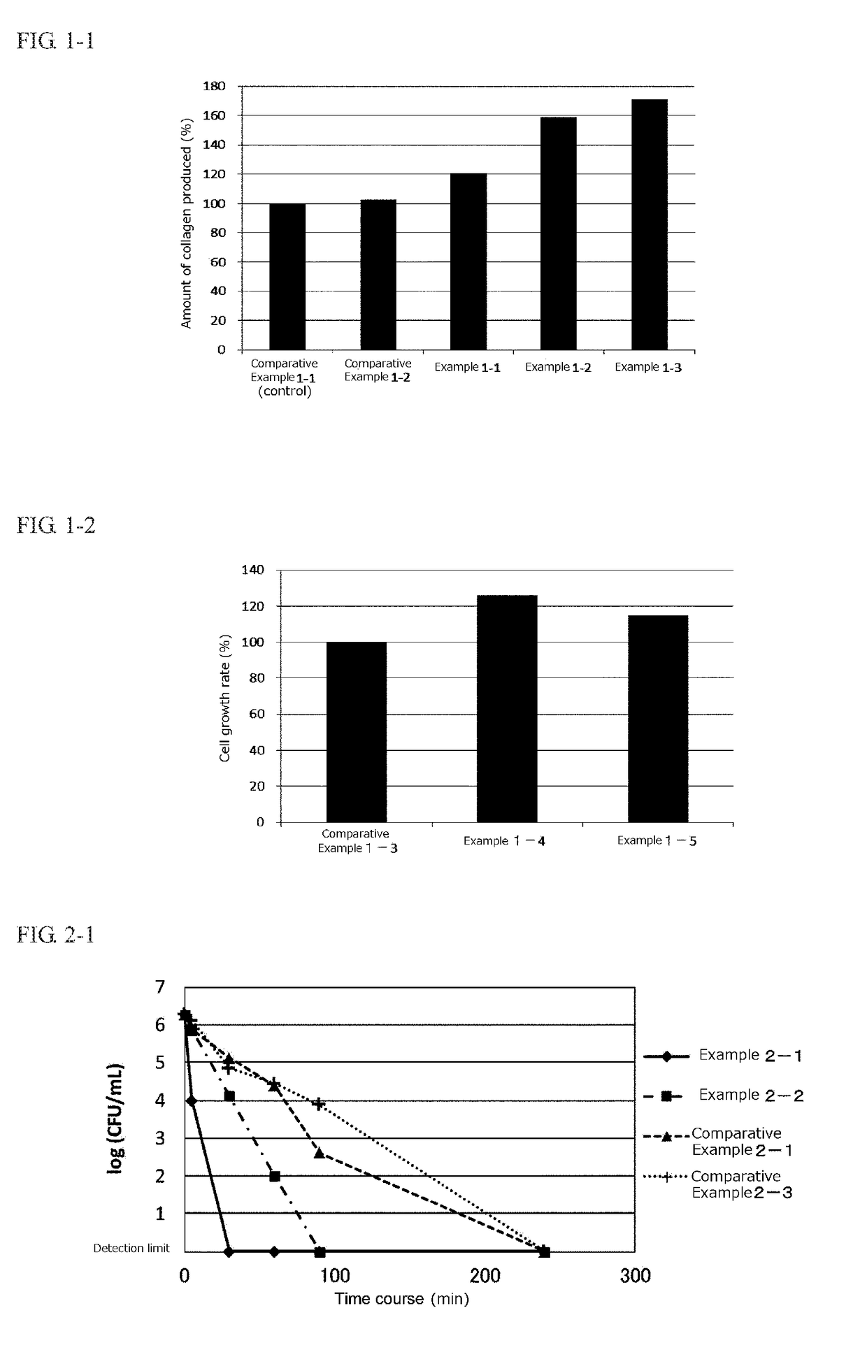 Composition for External Application