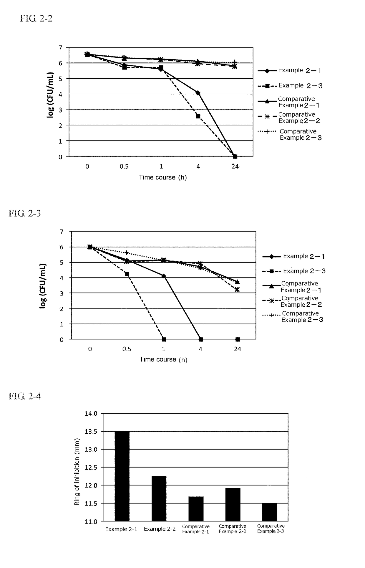 Composition for External Application