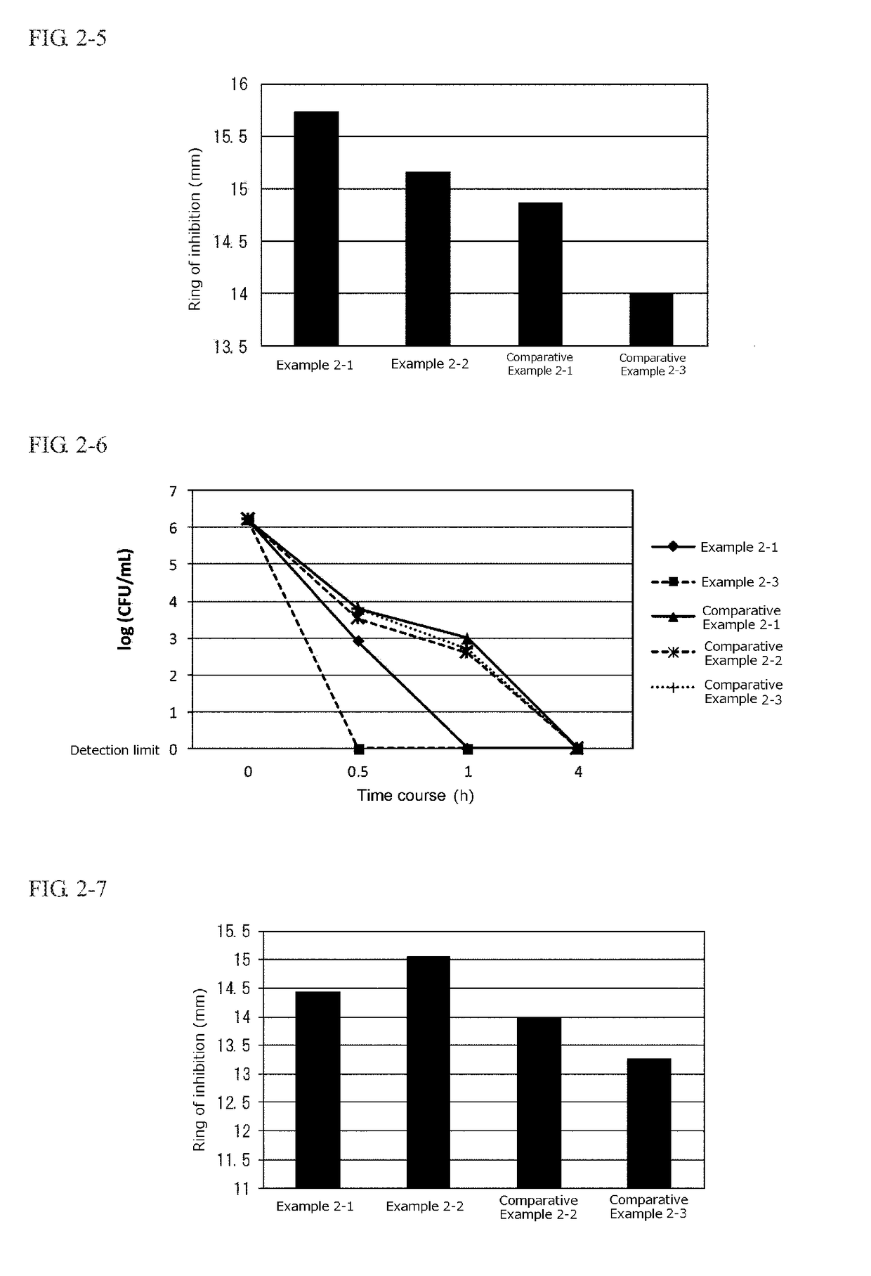 Composition for External Application