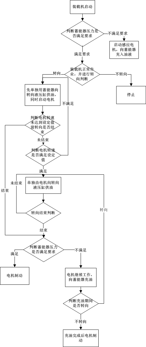 Frequency-conversion pump controlled steering hydraulic system for loader