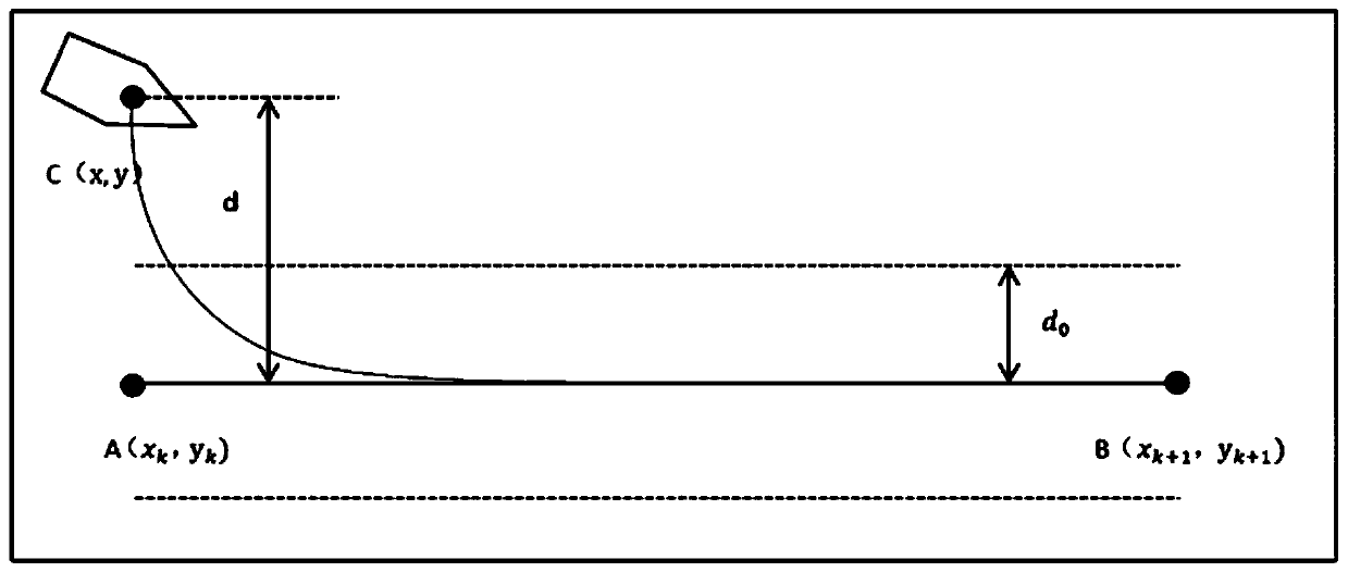 Ship track control method based on improved los guidance algorithm