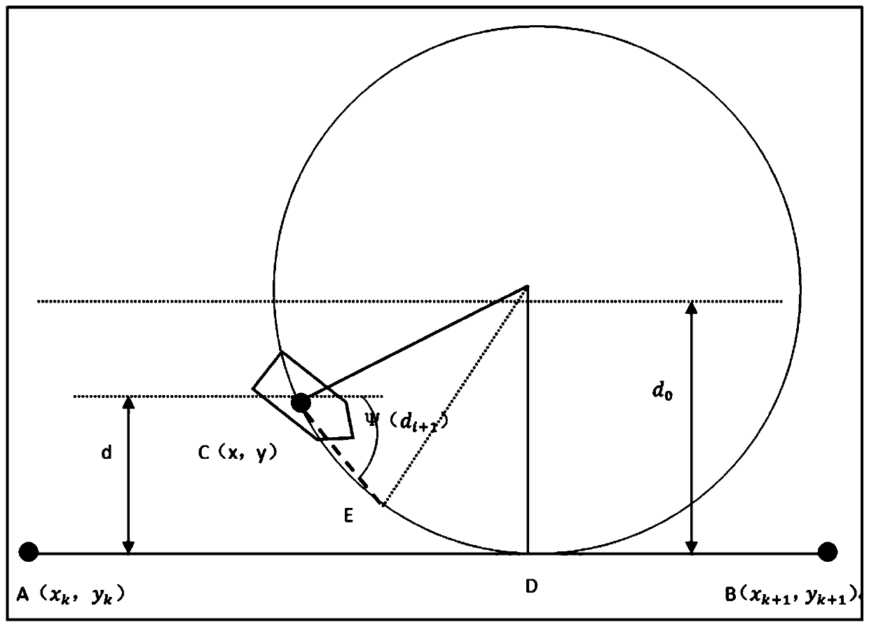 Ship track control method based on improved los guidance algorithm