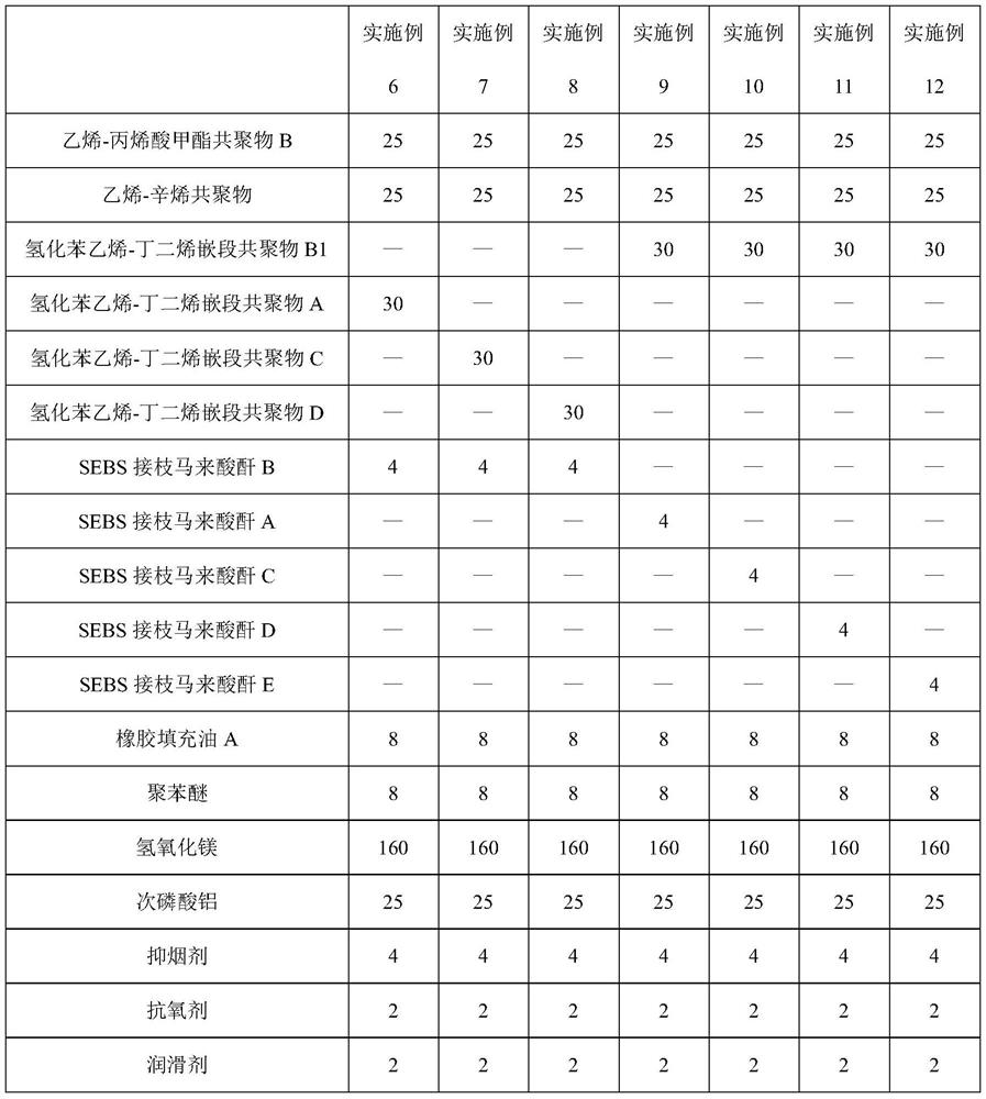 Ultra-soft B1-level low-smoke halogen-free flame-retardant sheath material and preparation method thereof