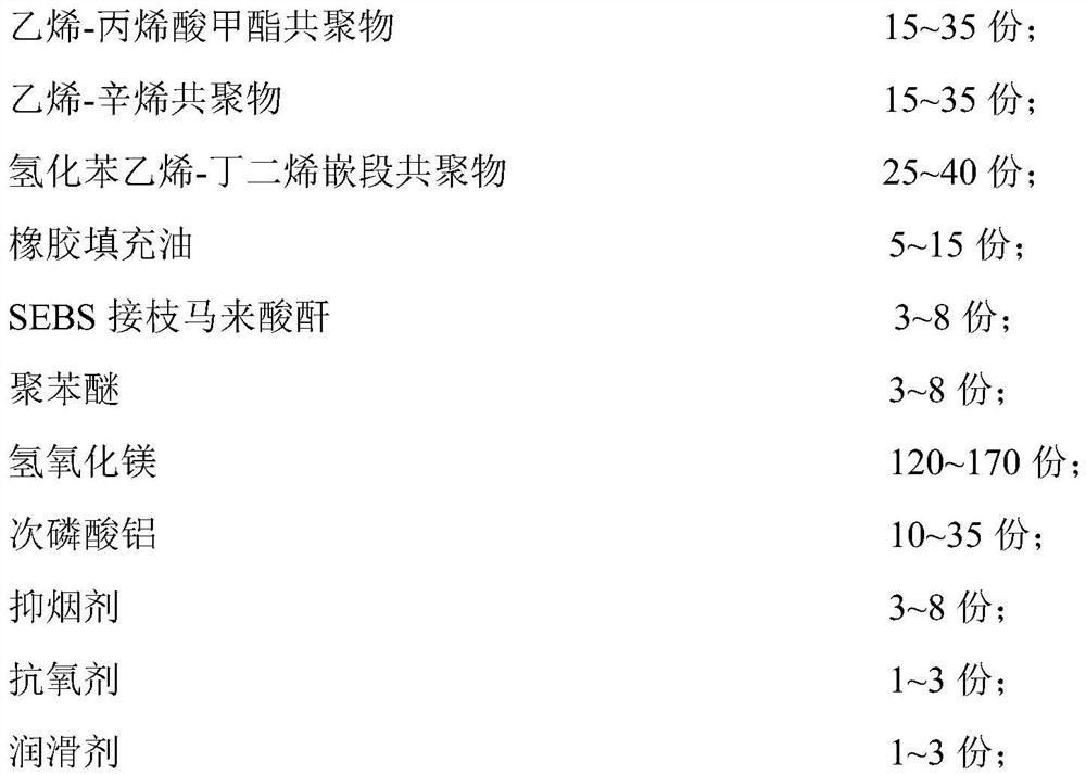 Ultra-soft B1-level low-smoke halogen-free flame-retardant sheath material and preparation method thereof