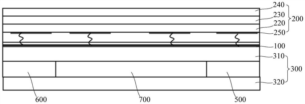 Screen module and electronic equipment