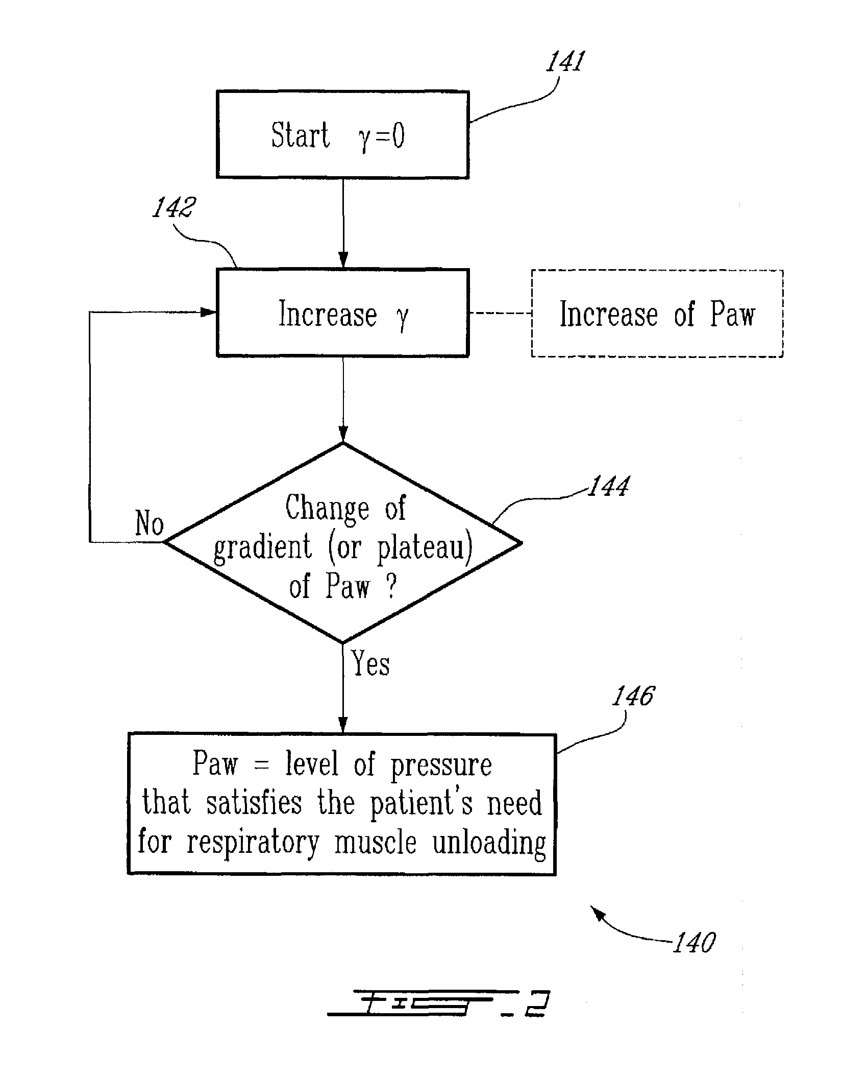 Method and system for determining dynamically respiratory features in spontaneously breathing patients receiving mechanical ventilatory assist