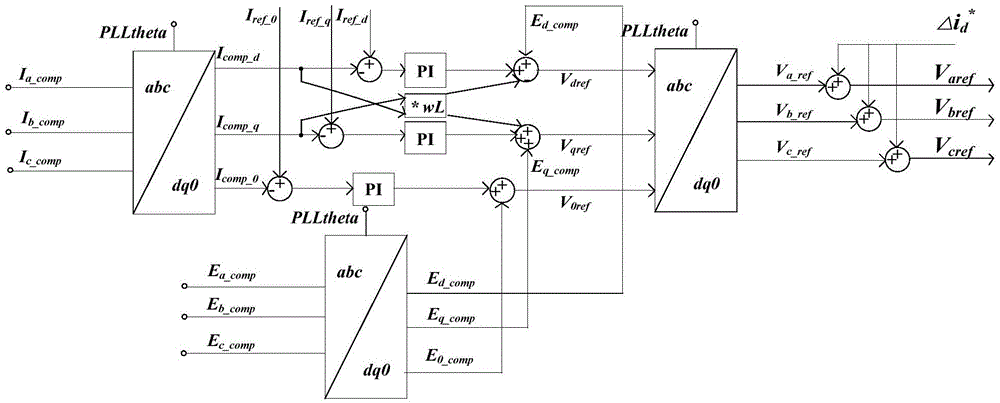 A Control Method for Compensating the Neutral Line Current of Distribution Network by Three-level Four-leg Active Filter