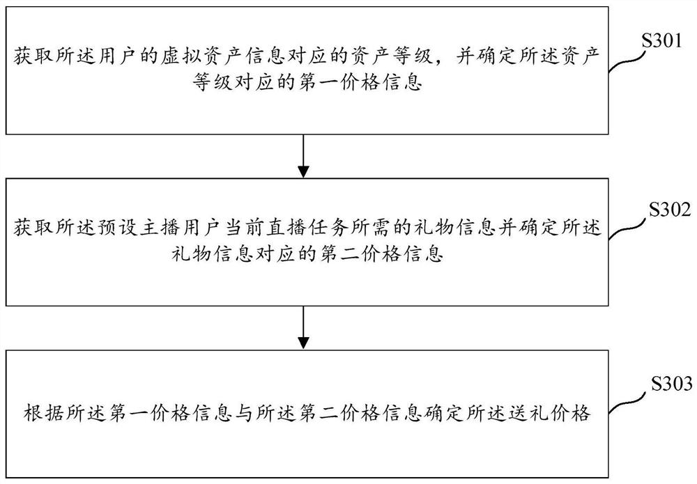 Interactive control method and device, storage medium and electronic equipment in webcast