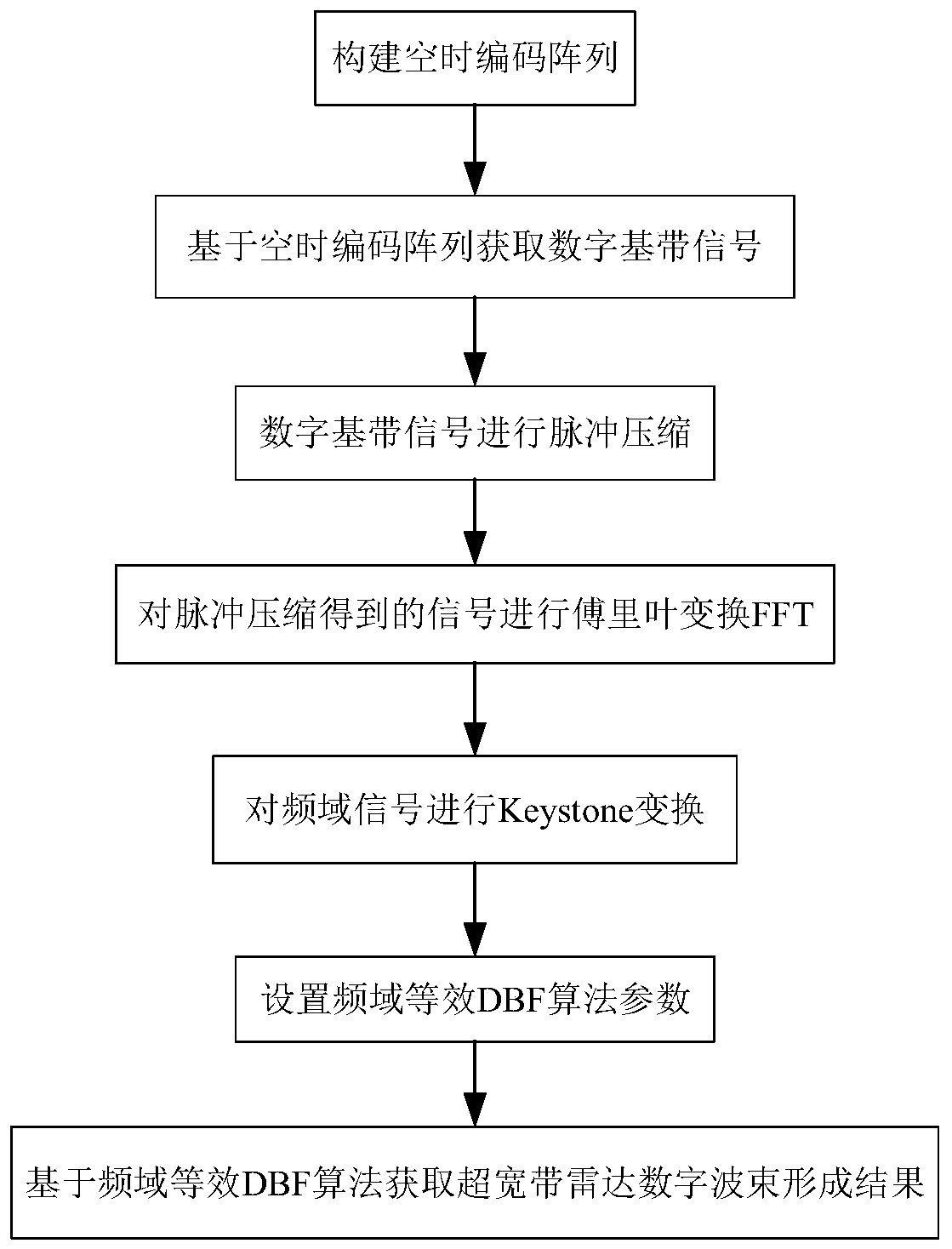 Ultra-wideband radar single-channel digital beam forming method based on space-time coding array