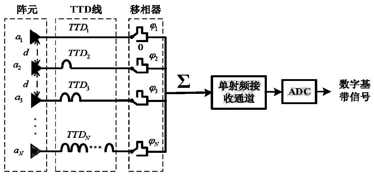 Ultra-wideband radar single-channel digital beam forming method based on space-time coding array