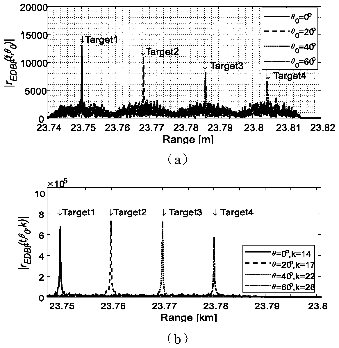 Ultra-wideband radar single-channel digital beam forming method based on space-time coding array