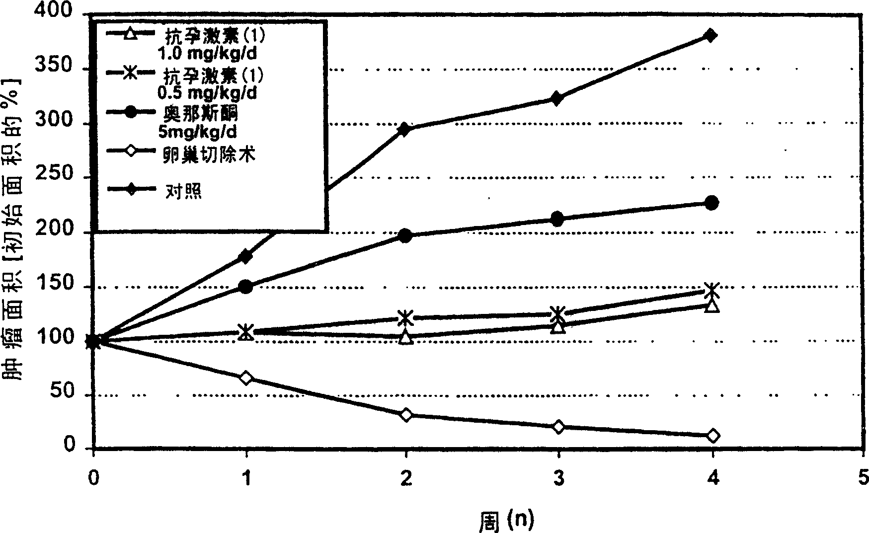 Use of antiprogestins for the induction of apoptosis in a programming cell