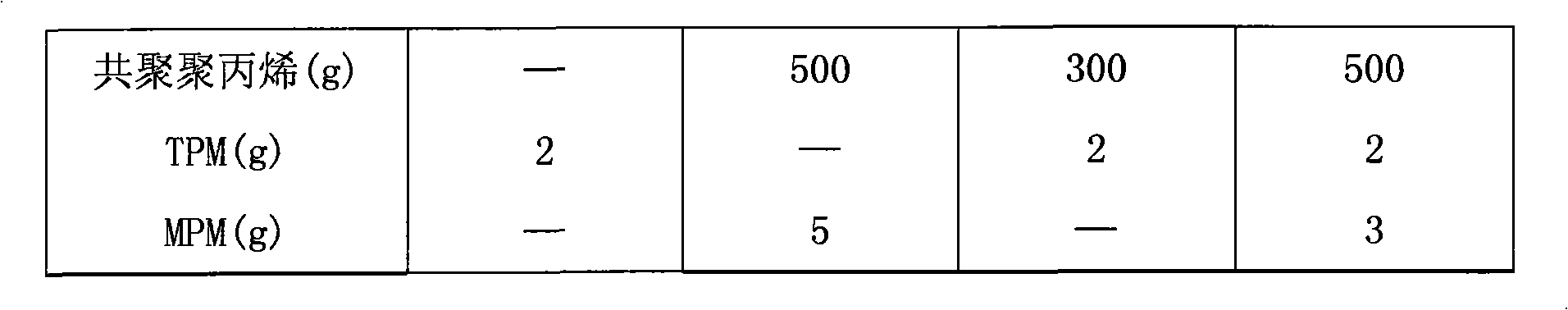 Method for preparing radiation and aging resistant polypropylene alloys