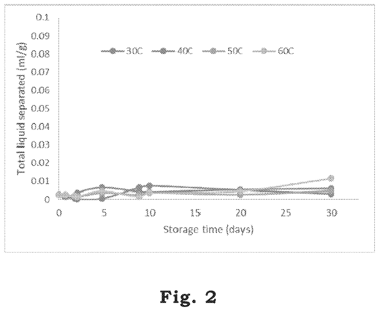 Composition of Vegan Cheese and Method of Preparing the Same