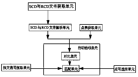 Transformer substation link diagnosis device and method based on three-layer signal analysis