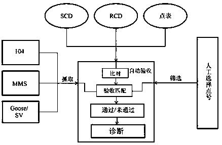 Transformer substation link diagnosis device and method based on three-layer signal analysis