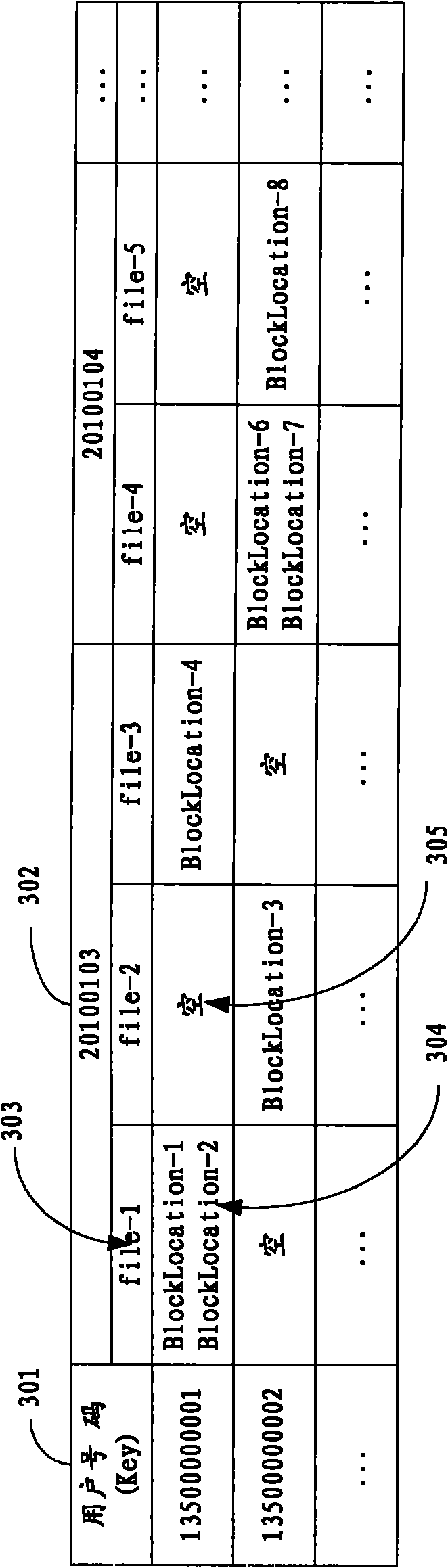 Distributed database system, method for building index therein and query method