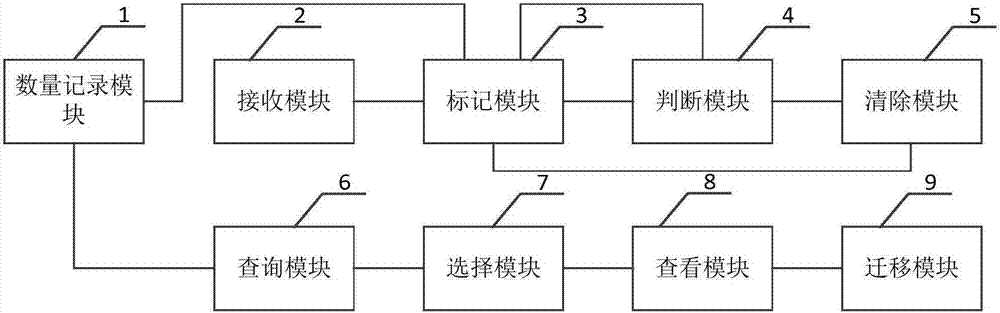 Load balancing method and device based on cluster