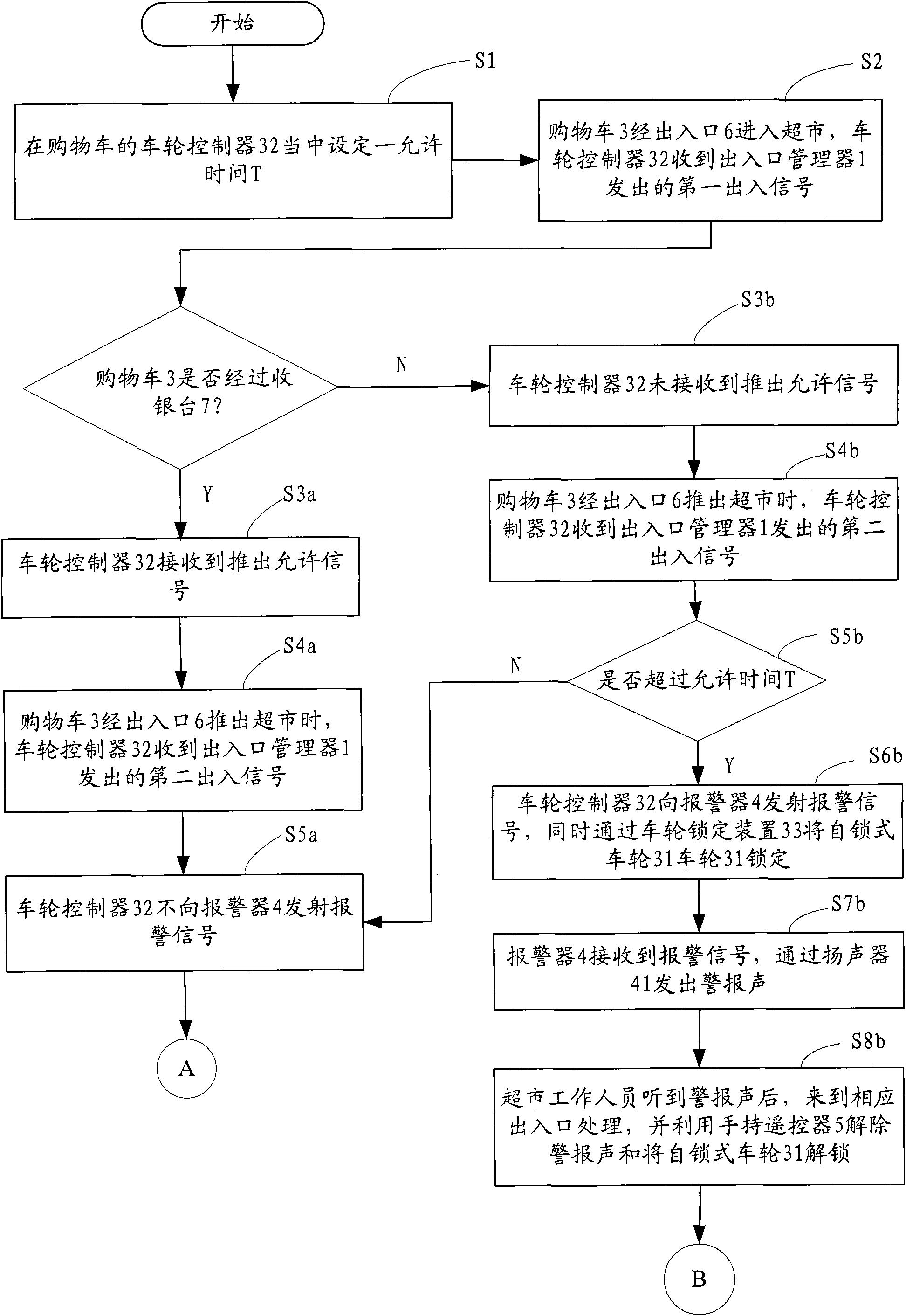 Supermarket shopping anti-theft system and realization method thereof