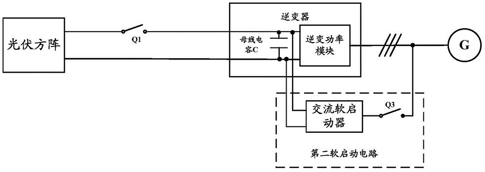 Inverter starting method, inverter starting device and inverter starting system