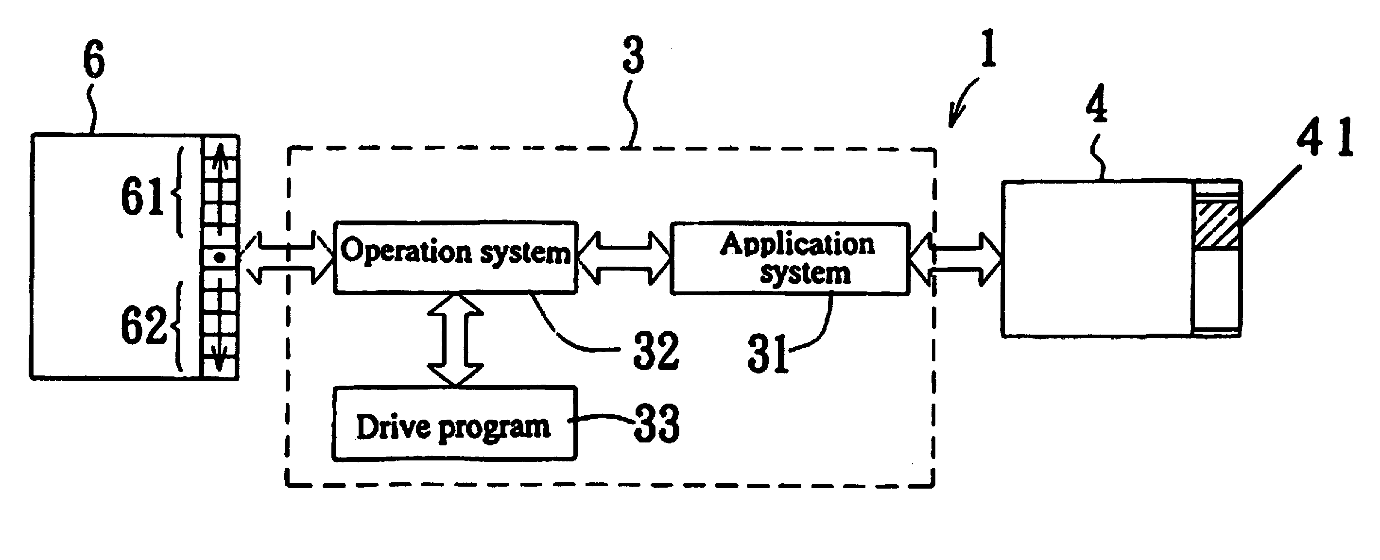 Method of scrolling window screen by means of controlling electronic device