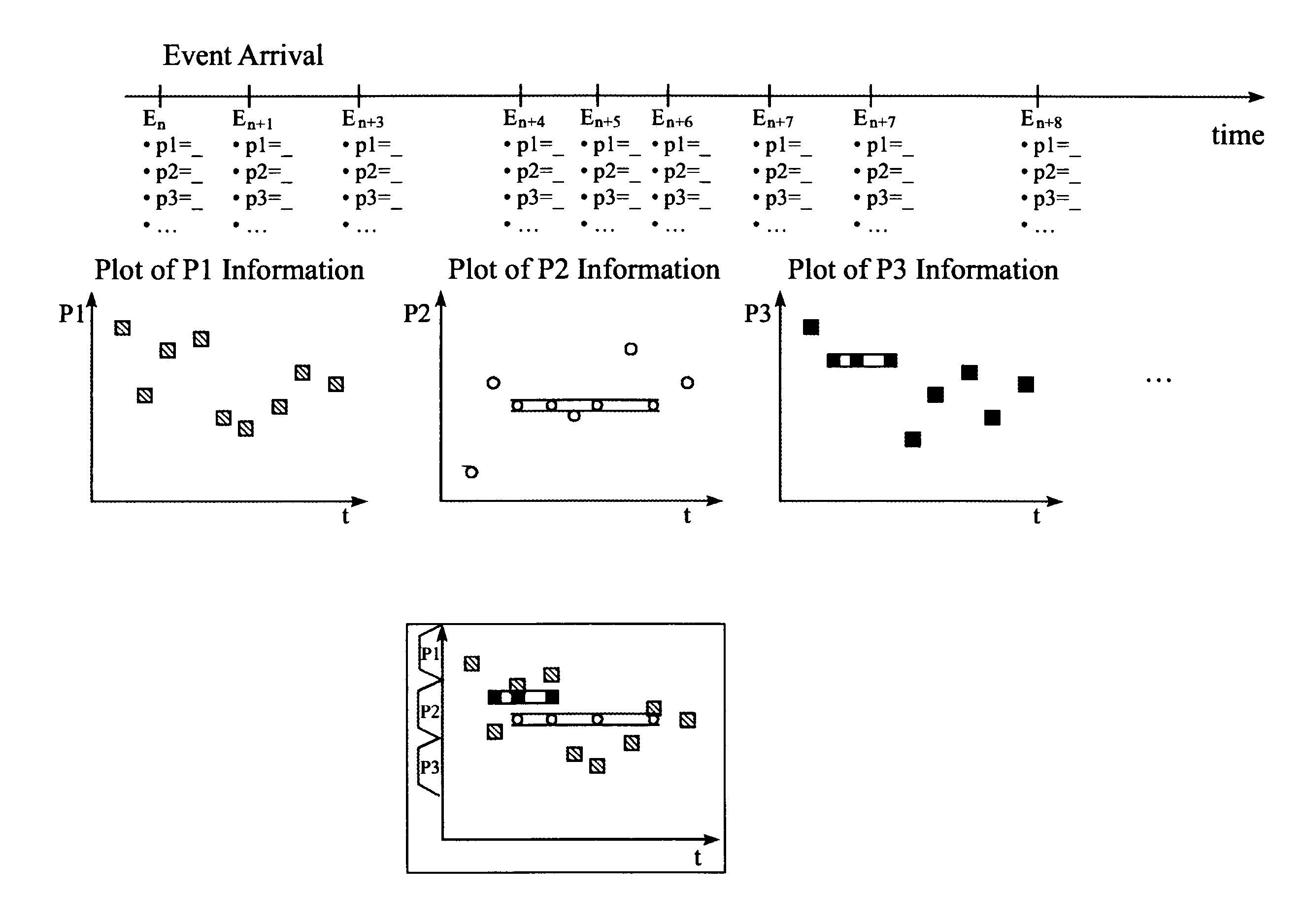 Monitoring events in a computer network