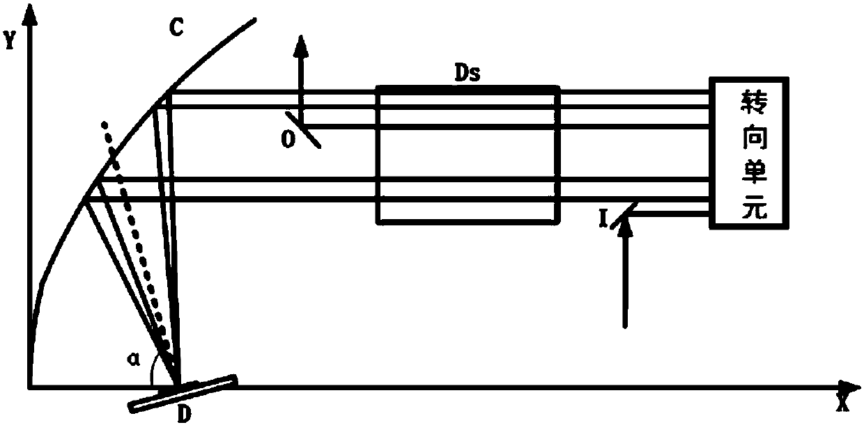 Disc and plate strip structure-based composite laser amplifier