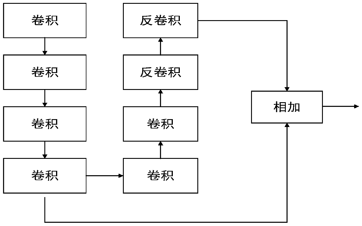 A fine-grained classification method based on meta-learning