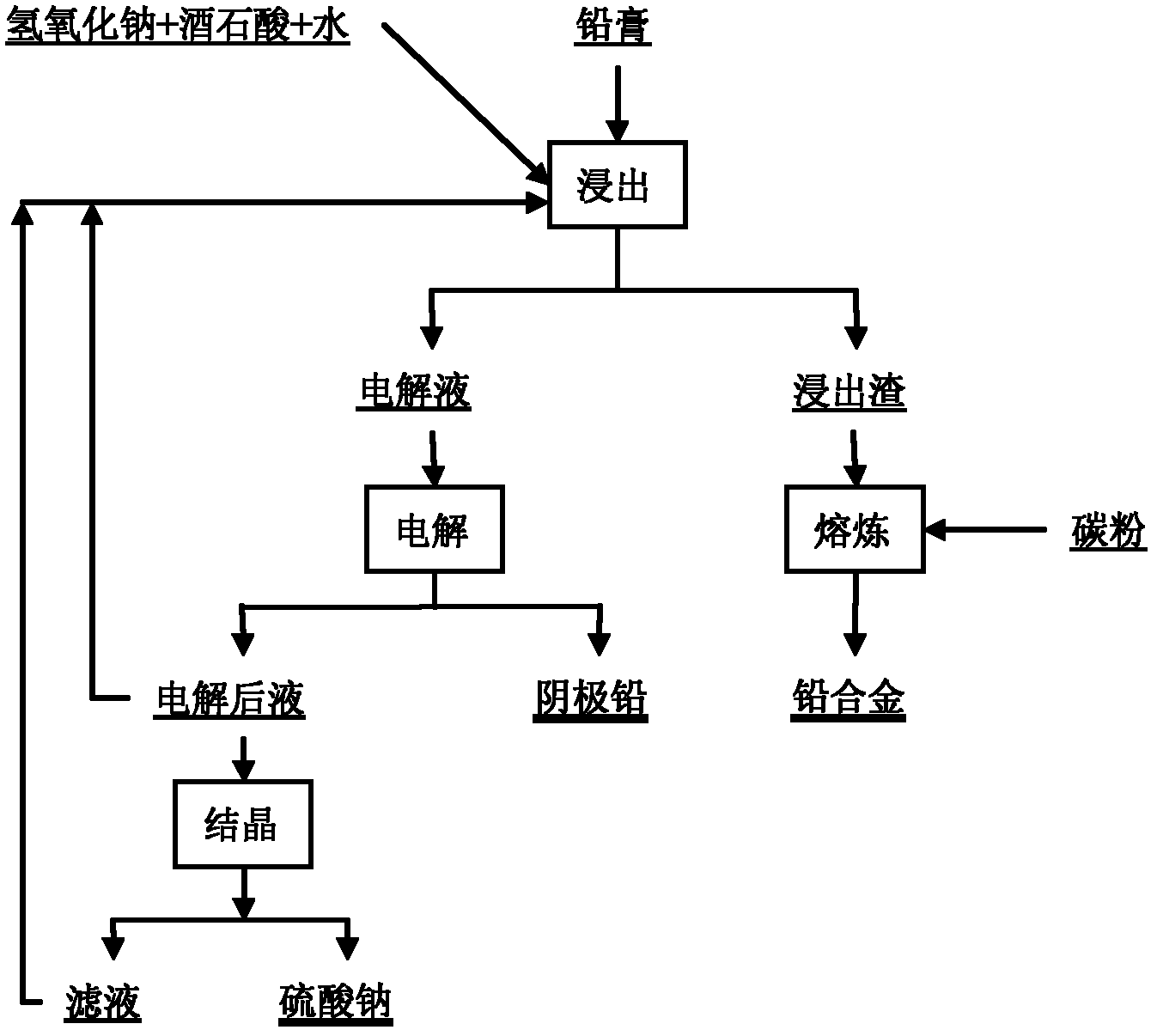 Method for recovering lead in lead plaster of waste lead-acid storage batteries