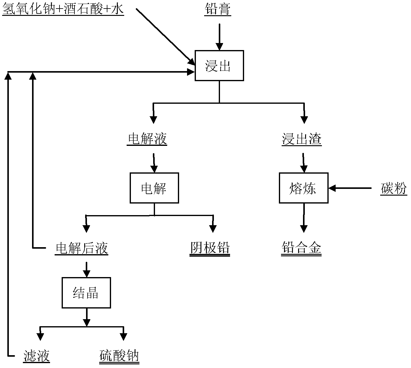 Method for recovering lead in lead plaster of waste lead-acid storage batteries