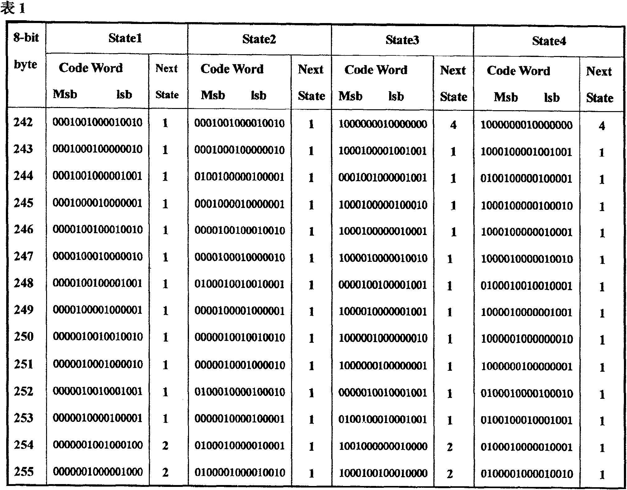 Method for coding high density optical disk modulating code