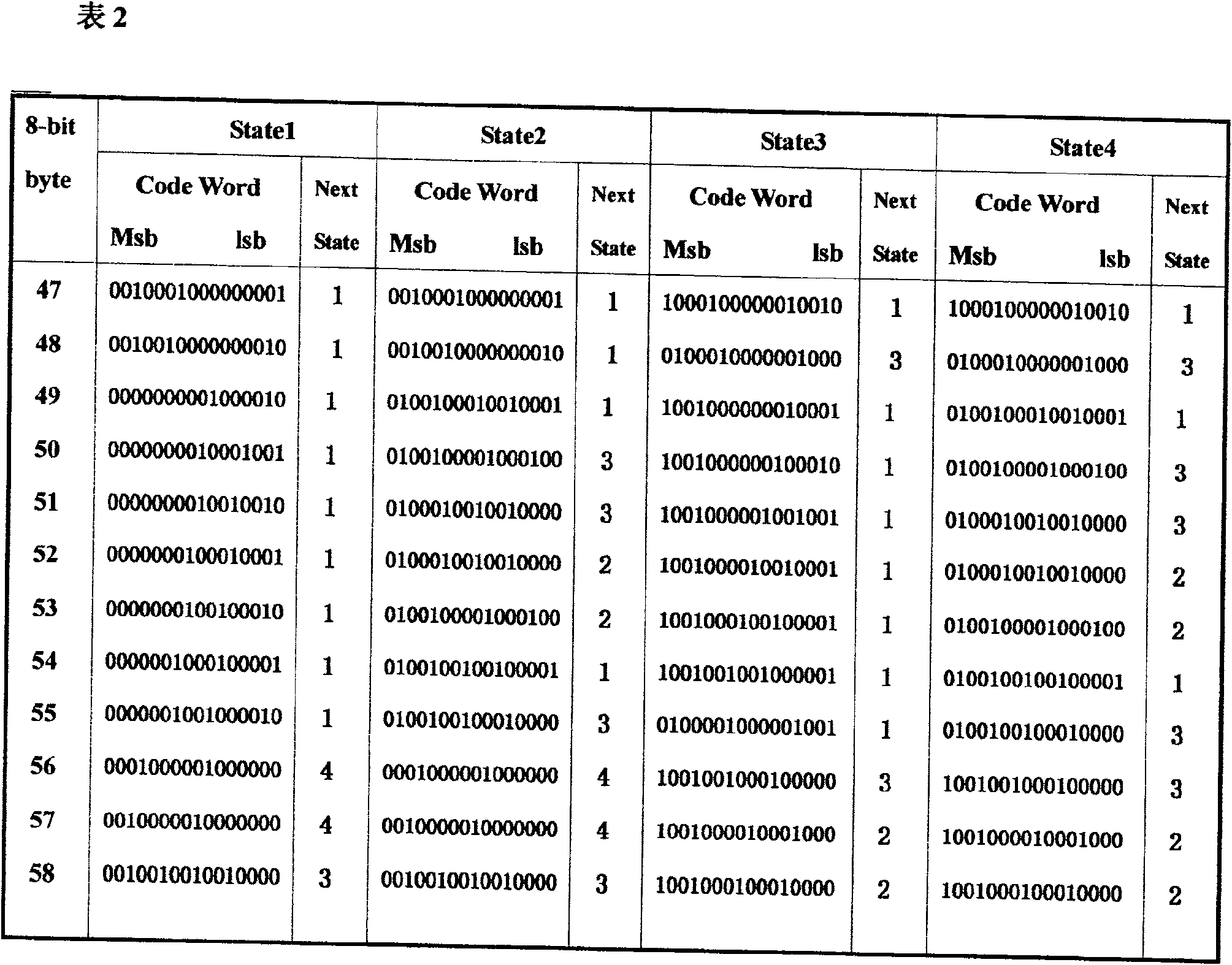 Method for coding high density optical disk modulating code