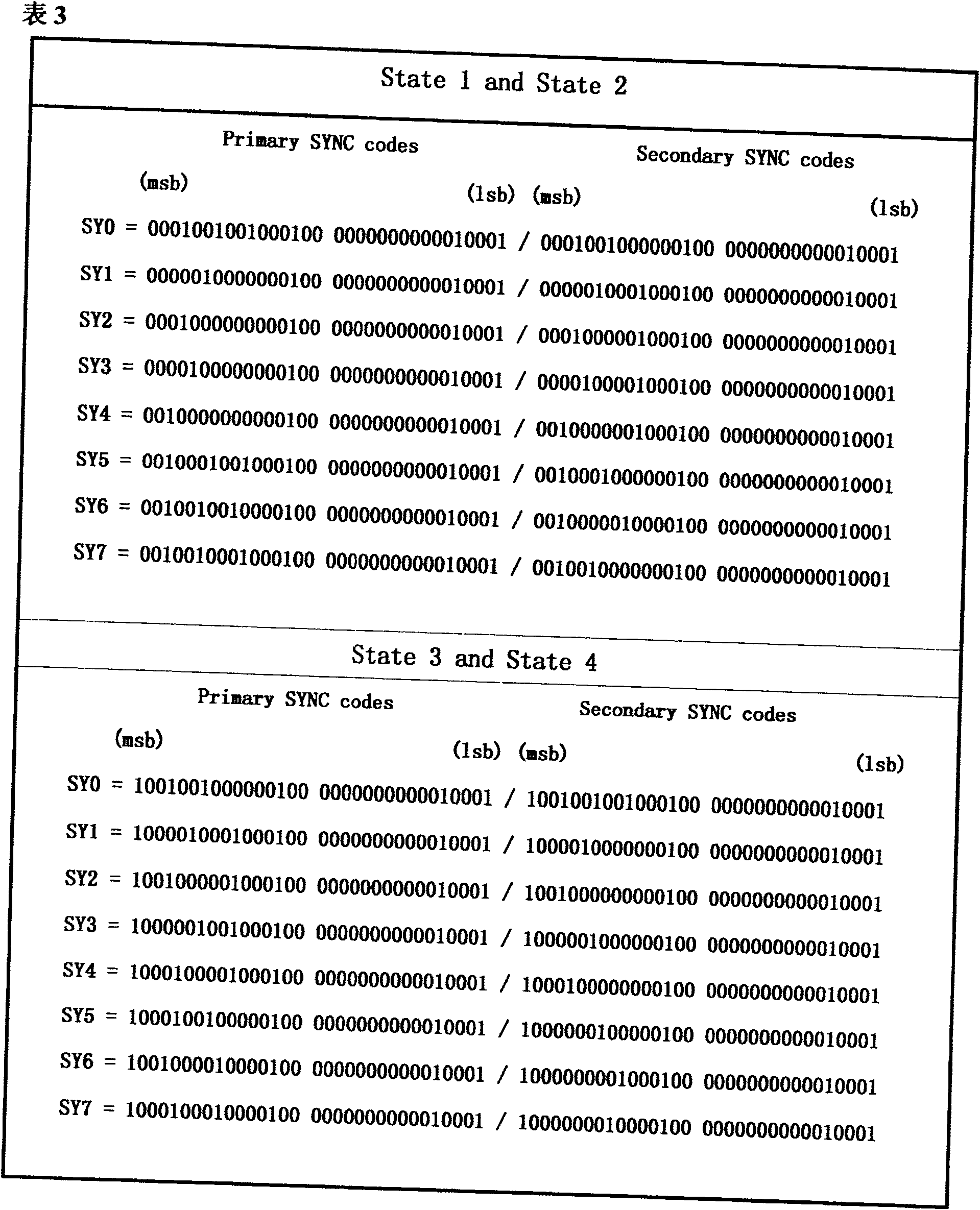 Method for coding high density optical disk modulating code