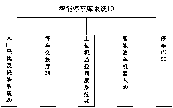 Intelligent parking method and system